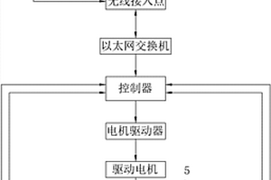 摩天轮回转轿厢的多开关表决水平控制方法