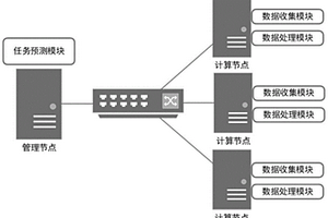 数据中心滞后任务失效预测方法