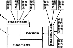 可防止载车板侧倾的机械式停车设备