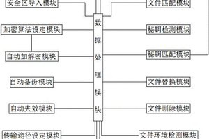 透明文件加密技术