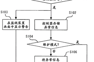 工程机械的异常信息控制装置