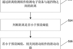 滑动组件的控制方法、控制组件及电子设备