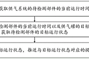 用于供气系统的控制方法及装置、制冷设备、存储介质