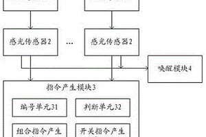 非触控式指令装置、非触控式控制方法和冰箱