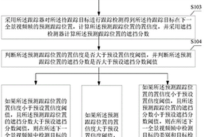 全景视频的目标跟踪方法、可读存储介质及计算机设备