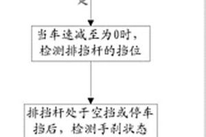 辅助驻车自动控制方法及系统