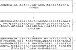 在役压力容器缺陷量化综合安全评判方法