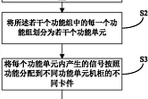 核电厂数字化仪控系统的信号分配方法及系统