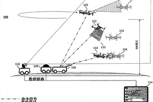 航空器拦截系统