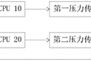 麻醉机气道压力双重监控装置及方法