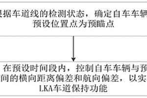 车道保持高级辅助驾驶控制方法、系统及电子设备