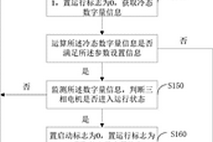 三相电机启动和运行保护方法与电子热继装置