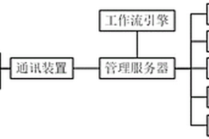调相机油液系统在线安全预警系统