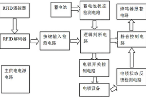 基于RFID的电动门锁智能电控装置及其工作方法