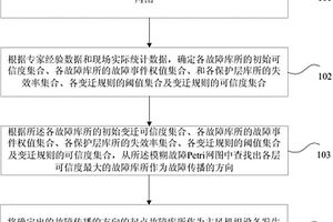 主风机组故障根源深度诊断方法和装置