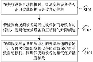 变频设备的调节方法和装置
