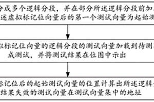 测试失效的测试向量的定位方法