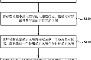 可穿戴设备屏幕的控制方法及装置