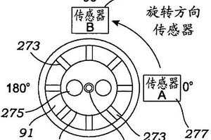 带有流动传感器的便携式血液透析机器和一次性盒