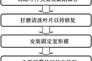 实现单晶或定向晶合金叶片内流道复形的修复方法
