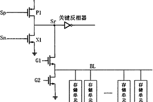 读出速度可通过位线负载调节的OTP存储器设计