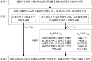 锂亚硫酰氯电池储存可靠性验证方法