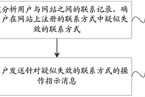 数据处理方法及计算设备