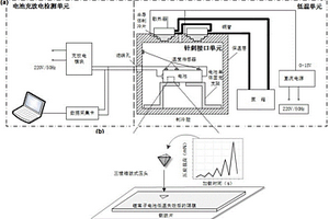 锂离子电池低温失效后的隔膜弹性模量测试系统及方法