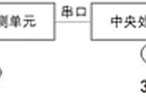 基于激光技术的危险源监控一体机