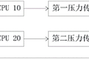 麻醉机气道压力双重监控装置及麻醉机