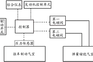 挂车辅助制动控制系统