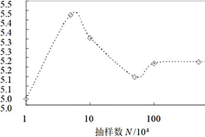 计算并联系统可靠度的方法