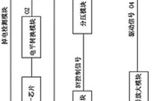 应用国产化芯片的SCR驱动电路