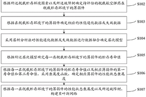 舰载航空弹药贮存可靠度评估方法及系统