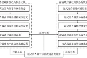 湿式离合器三维热性能仿真方法