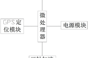 智能车载终端
