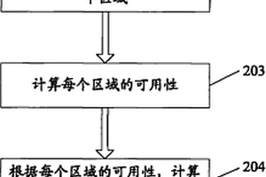 计算光网路的网络可用性的方法、装置