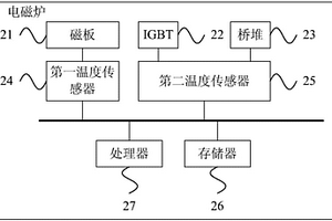 电磁炉