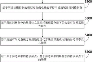 无损耗无频散介质下的集成电路全波电磁仿真方法及系统