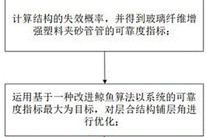 玻璃纤维增强塑料夹砂管管涵可靠性优化设计方法及最优层合结构