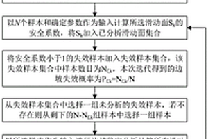 边坡可靠度自适应评估方法