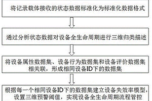 利用记录载体对设备全生命周期进行管控的系统及方法