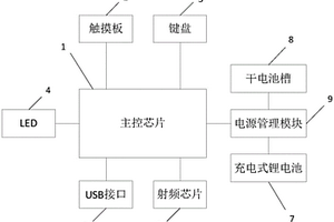 支持无线和有线两种通信方式的触控键盘