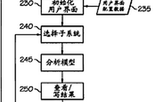 用于确定健康监视系统的错误可诊断性的系统和方法