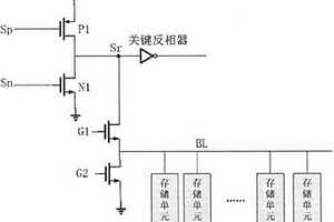 基于SET/MOS混合结构的只读存储器设计