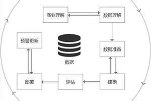 具备模型预警更新机制的数据挖掘方法
