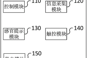 帕金森患者步态冻结症状康复训练方法和系统