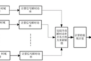 基于多天线瞬时功率比较的频谱感知方法