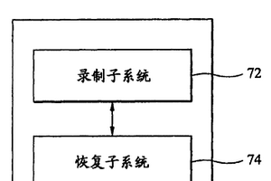 可写入磁盘的数据录制方法与系统