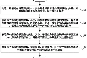 相同材料的焊接母材的焊点的热影响区宽度的计算方法